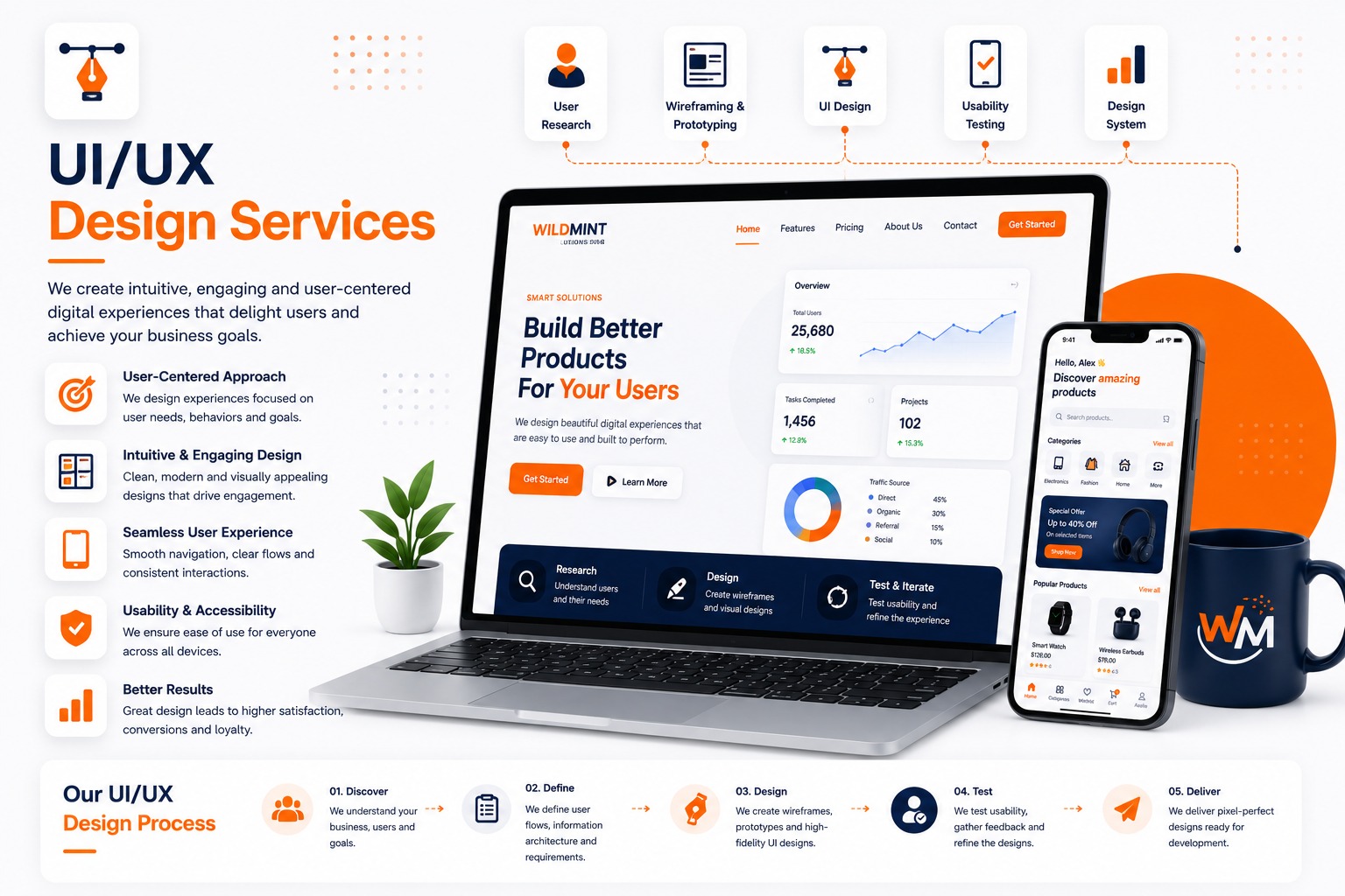 UI/UX Design